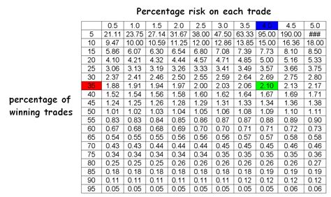 kelly criterion excel|kelly criterion calculator trading.